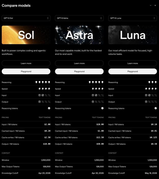 مقایسه رسمی سه مدل GPT-6: Sol و Astra و Luna